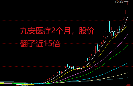 牛市來臨前的五大征兆，牛市來臨前的五大征兆預(yù)示市場即將繁榮