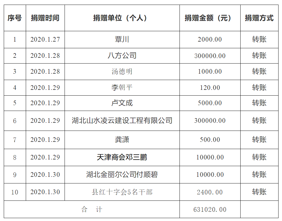 當(dāng)?shù)鼗貞?yīng)要求公職人員捐款的舉措與考量，當(dāng)?shù)鼗貞?yīng)公職人員捐款舉措與考量分析