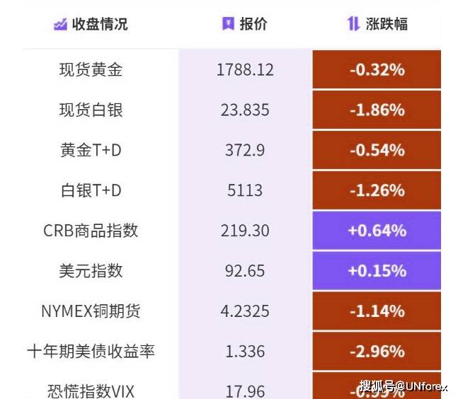 澳門今晚必開一肖一特,深度應(yīng)用數(shù)據(jù)解析_交互版74.103