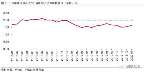 中信證券對(duì)美聯(lián)儲(chǔ)暫停降息的預(yù)測(cè)，全球經(jīng)濟(jì)的微妙平衡，中信證券預(yù)測(cè)美聯(lián)儲(chǔ)暫停降息，全球經(jīng)濟(jì)的微妙平衡分析