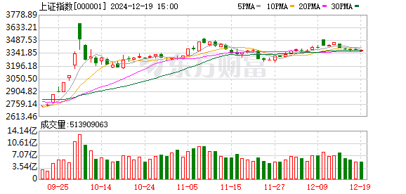 上證A股指數(shù)下跌0.12%背后的市場(chǎng)洞察與未來(lái)展望，上證A股指數(shù)下跌背后的市場(chǎng)洞察與未來(lái)展望