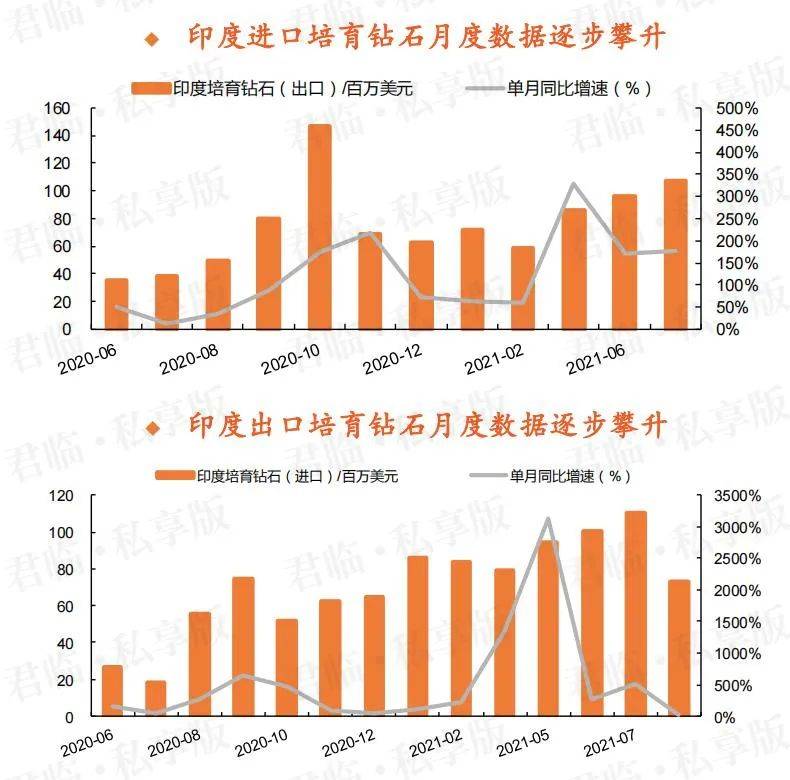 印度寶石珠寶出口額增長新趨勢分析，印度寶石珠寶出口額增長趨勢分析，新機遇與挑戰(zhàn)的洞察