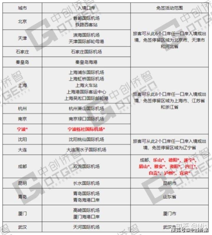 全球視角下的240小時過境免簽政策詳解，全球視角下的過境免簽政策詳解，240小時過境免簽政策深度解讀