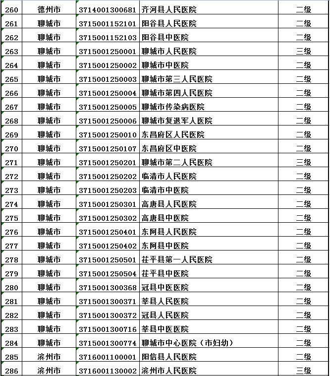 山東口岸增至五個(gè)，開放的新篇章與地方發(fā)展的嶄新機(jī)遇，山東口岸增至五個(gè)，開啟地方發(fā)展新篇章與嶄新機(jī)遇