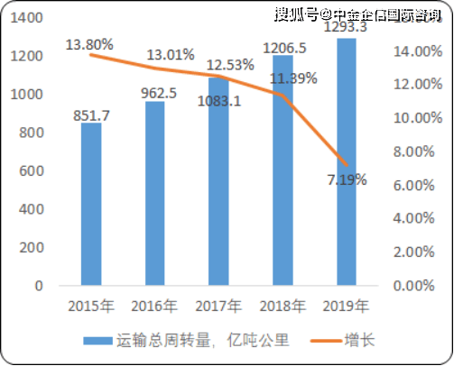 內(nèi)地航空運(yùn)輸市場(chǎng)運(yùn)行情況分析，內(nèi)地航空運(yùn)輸市場(chǎng)運(yùn)行狀況深度解析