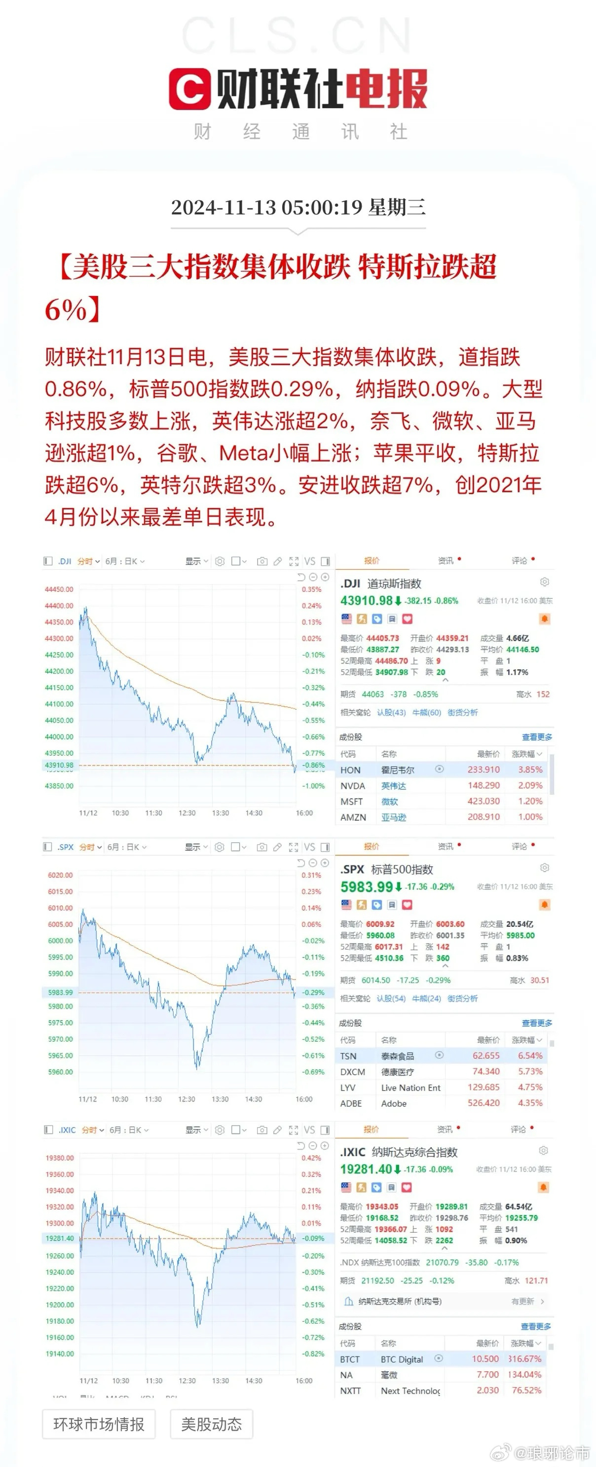 三大指數(shù)實時行情分析與解讀，三大指數(shù)實時行情分析與解讀，最新動態(tài)及策略建議