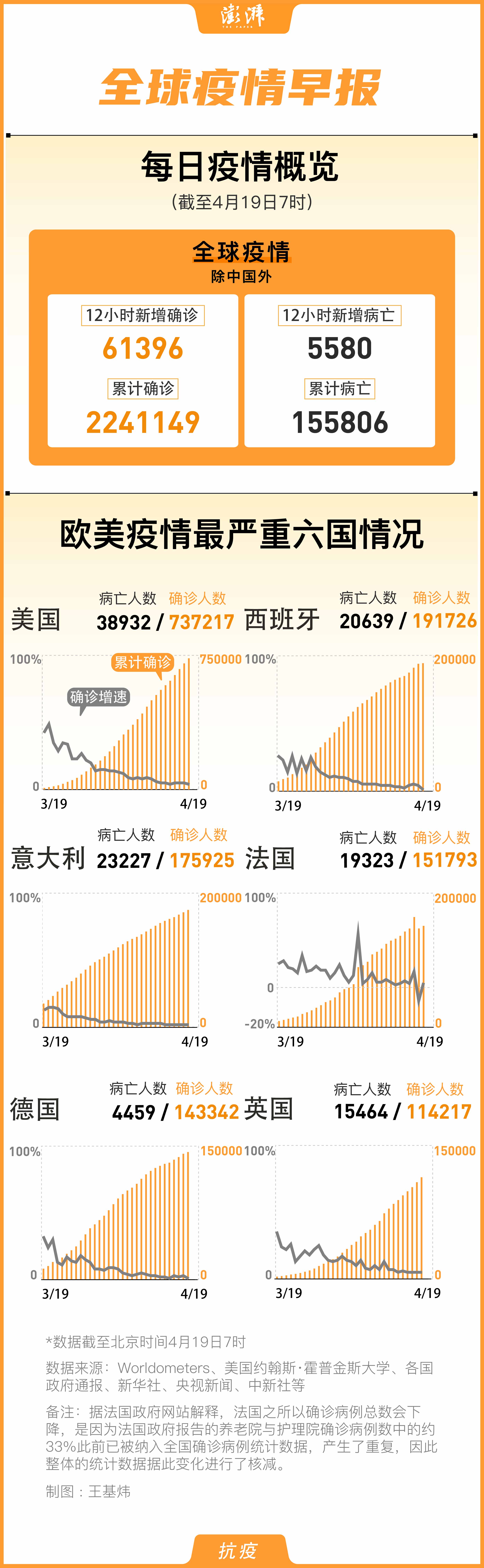 國(guó)外肺炎確診最新動(dòng)態(tài)，全球疫情形勢(shì)分析與防控策略，全球肺炎疫情最新動(dòng)態(tài)，形勢(shì)分析與防控策略探討