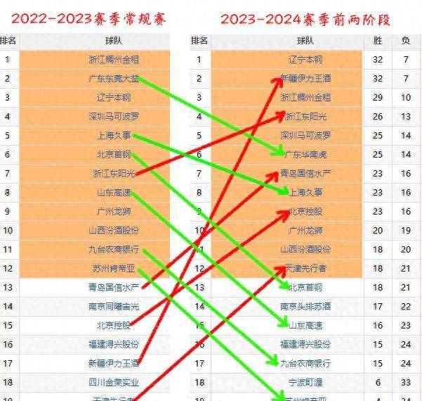 CBA球隊(duì)最新分析，實(shí)力格局與未來展望，CBA球隊(duì)實(shí)力格局最新分析，現(xiàn)狀展望與未來預(yù)測(cè)