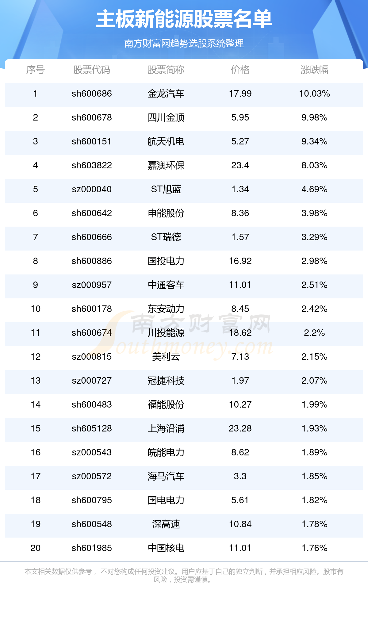 最新能源股票，投資趨勢與市場展望，最新能源股票投資趨勢及市場展望分析