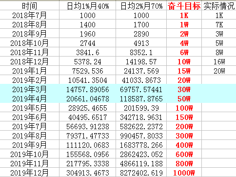 探索2019最新賺錢方法，多元化策略與未來趨勢(shì)展望，探索最新賺錢方法，多元化策略與未來趨勢(shì)展望 2019版