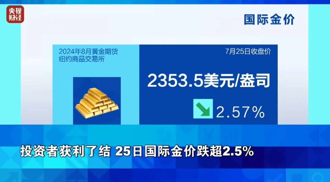 國際貴金屬價格大幅下挫，背后的原因與影響分析，國際貴金屬價格暴跌，原因及影響深度解析