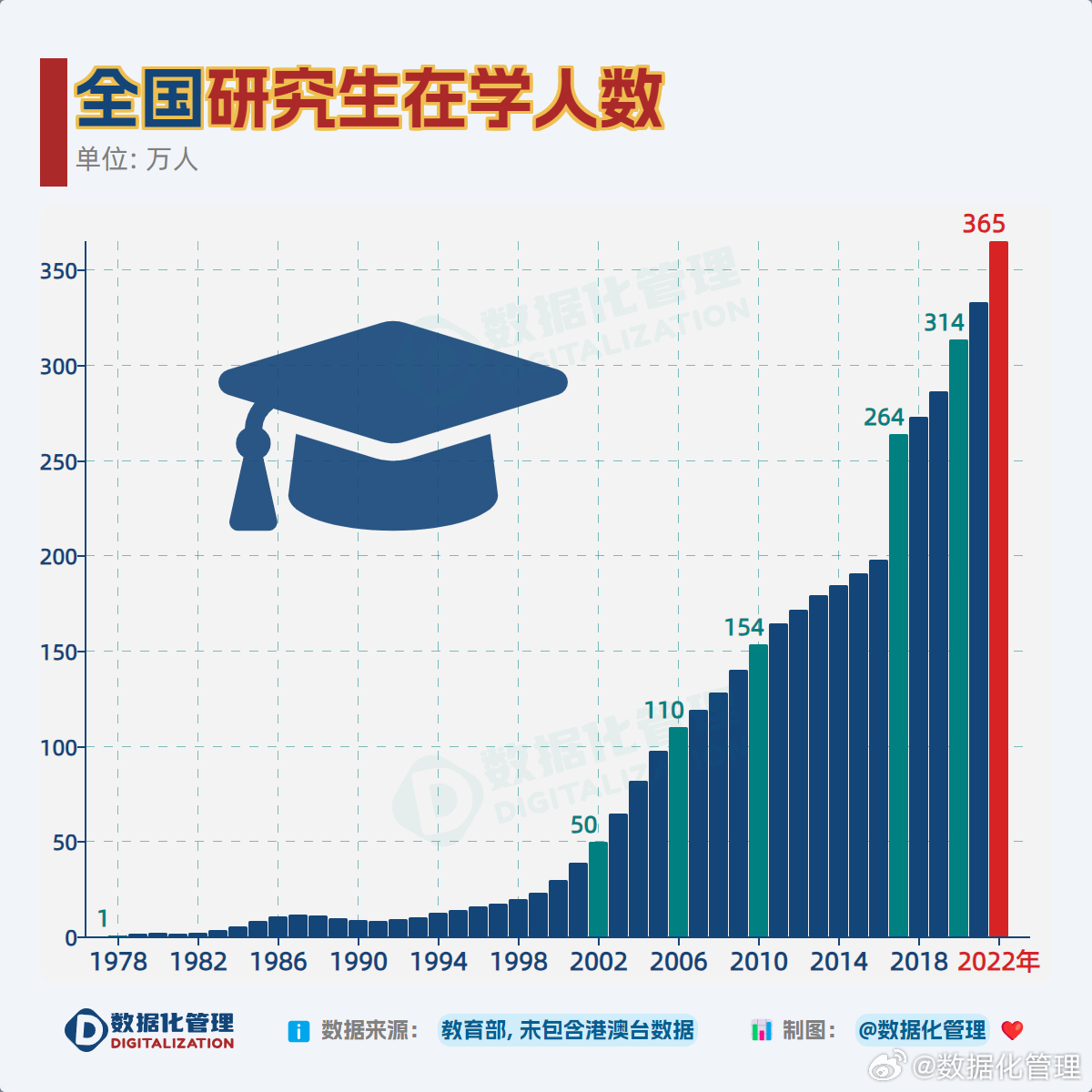 考研人數(shù)大幅下降，背后的原因與影響分析，考研人數(shù)驟降背后的原因及影響分析