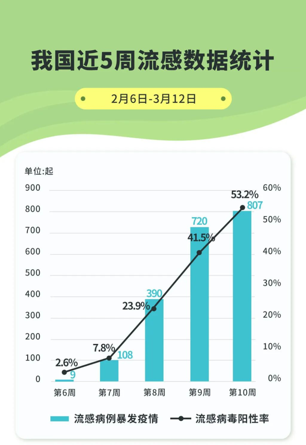 近期我國流感陽性率上升明顯，挑戰(zhàn)與應(yīng)對策略，我國流感陽性率上升的挑戰(zhàn)與應(yīng)對策略