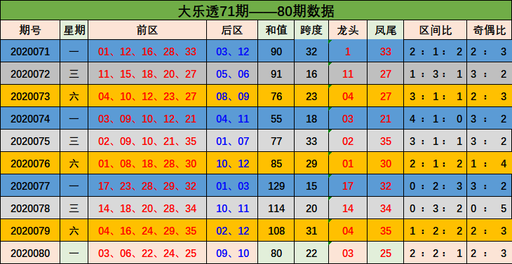 新澳門彩出號綜合走勢圖表，揭示背后的風險與犯罪問題，澳門彩出號背后的風險與犯罪問題揭秘