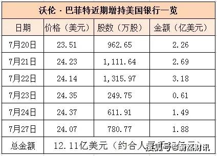 專家預(yù)測，未來幾天可能出現(xiàn)降準(zhǔn)熱潮，未來幾天可能出現(xiàn)降準(zhǔn)熱潮，專家作出預(yù)測