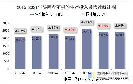 陜西蘋果產(chǎn)業(yè)產(chǎn)加銷轉(zhuǎn)型升級案例研究，陜西蘋果產(chǎn)業(yè)轉(zhuǎn)型升級案例研究，產(chǎn)加銷一體化探索