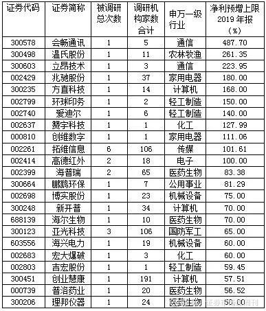 年報預(yù)增6000%以上的股票，市場的新機遇與挑戰(zhàn)，年報預(yù)增超6000%股票，市場新機遇與挑戰(zhàn)分析