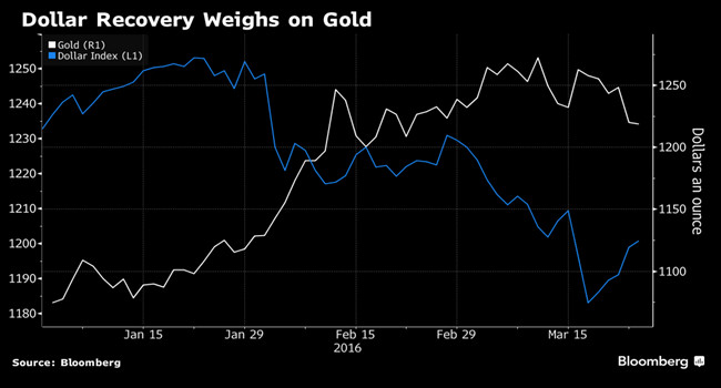 美元走強對黃金價格的影響，美元走強對黃金價格的影響分析