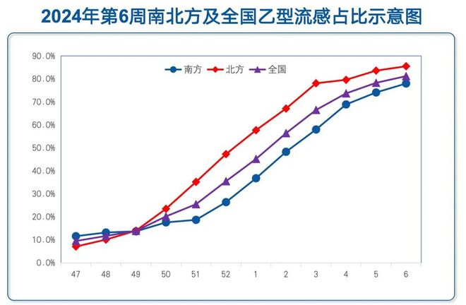 上海流感病毒陽性率統(tǒng)計(jì)，揭示疫情現(xiàn)狀與挑戰(zhàn)，上海流感病毒陽性率統(tǒng)計(jì)揭示疫情現(xiàn)狀與挑戰(zhàn)，挑戰(zhàn)與應(yīng)對策略分析