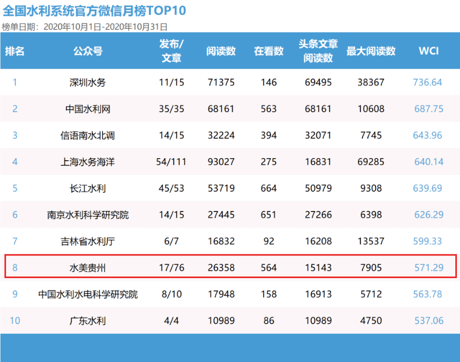 澳門最準(zhǔn)的數(shù)據(jù)免費(fèi)公開，探索與解析，澳門數(shù)據(jù)探索解析，最準(zhǔn)公開信息揭秘