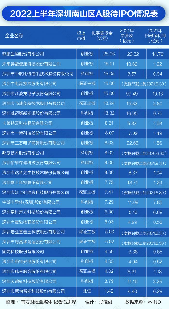 深交所IPO最新排隊(duì)企業(yè)概覽，深交所IPO排隊(duì)企業(yè)最新概覽