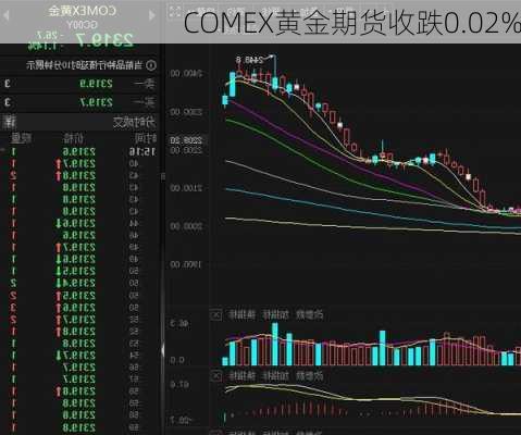 Comex黃金價(jià)格走勢(shì)分析，Comex黃金價(jià)格走勢(shì)深度解析