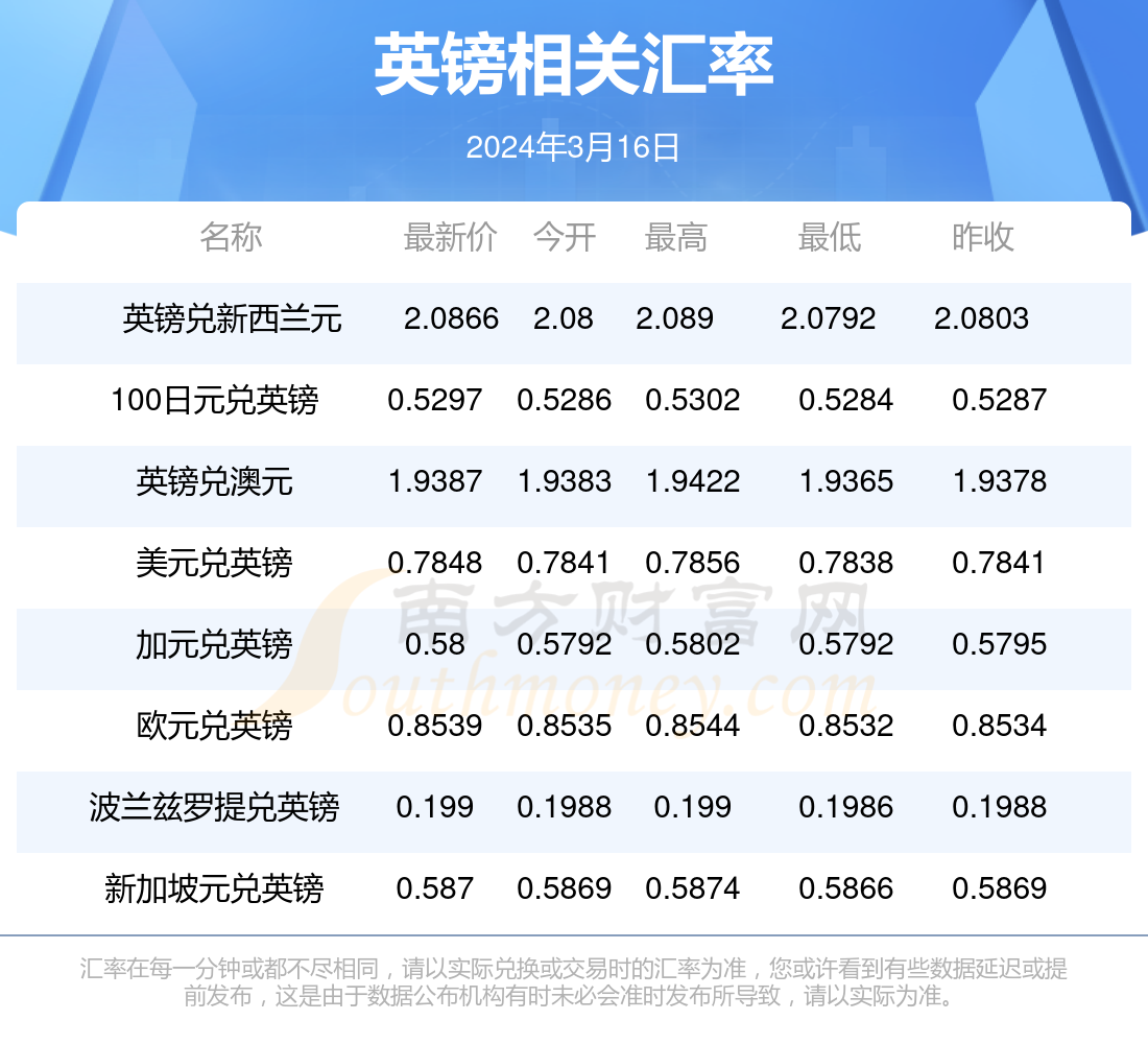 澳門(mén)博彩業(yè)的發(fā)展與未來(lái)展望，2024年澳門(mén)天天開(kāi)好彩的愿景與挑戰(zhàn)，澳門(mén)博彩業(yè)的發(fā)展勢(shì)頭與未來(lái)展望，天天開(kāi)好彩的愿景與挑戰(zhàn)