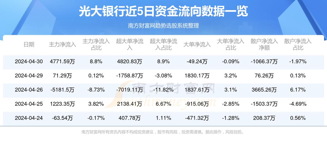 光大銀行本周股價漲勢穩(wěn)健，漲幅達2.27%——市場分析與前景展望，光大銀行本周股價穩(wěn)健上漲2.27%，市場分析與前景展望