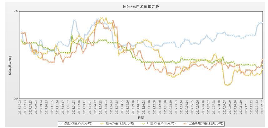 泰國大米價(jià)格上漲1%的影響與觀察，泰國大米價(jià)格上漲1%的影響分析及其觀察