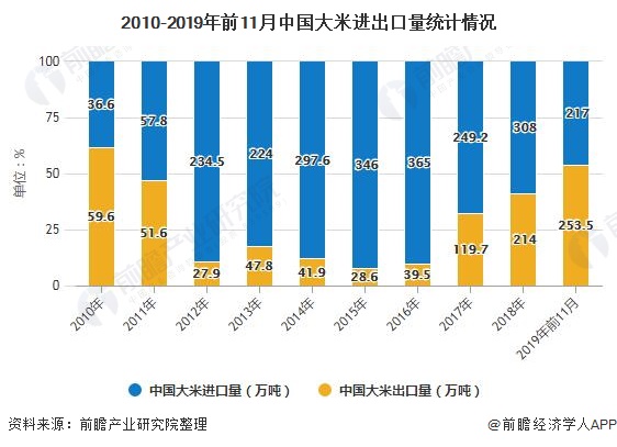 大米市場最新動態(tài)，趨勢、挑戰(zhàn)與機遇，大米市場趨勢動態(tài)，挑戰(zhàn)與機遇并存