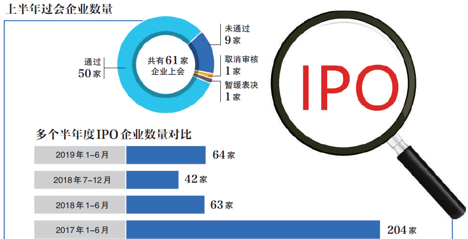 滬深I(lǐng)PO在審庫(kù)存銳減超七成熱，市場(chǎng)深度調(diào)整與前景展望，滬深I(lǐng)PO在審庫(kù)存銳減超七成，市場(chǎng)深度調(diào)整與前景展望分析