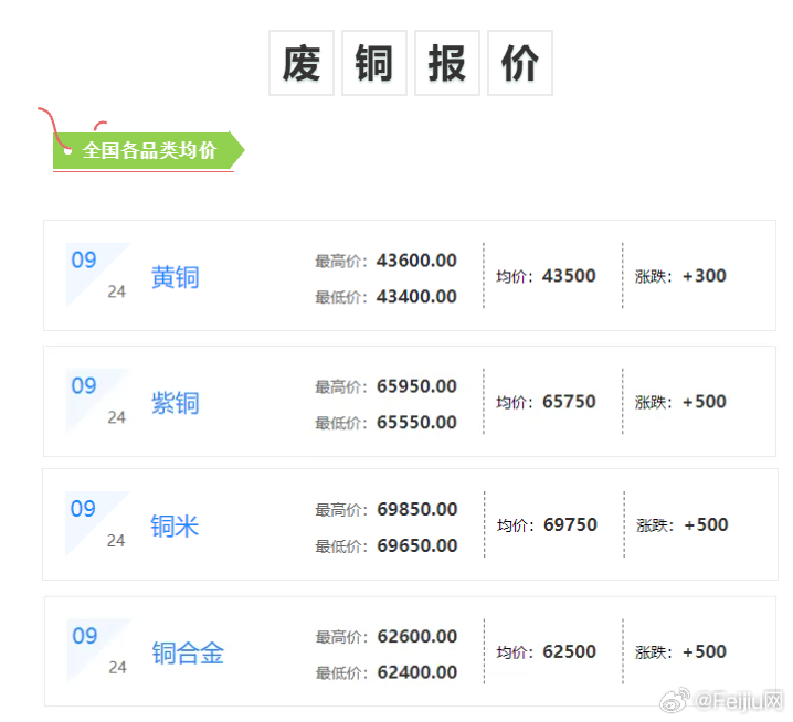 今日臺州廢銅最新行情分析，臺州廢銅今日行情分析