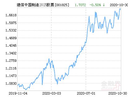 關(guān)于001825最新凈值的深度解析，001825最新凈值深度解析與解讀