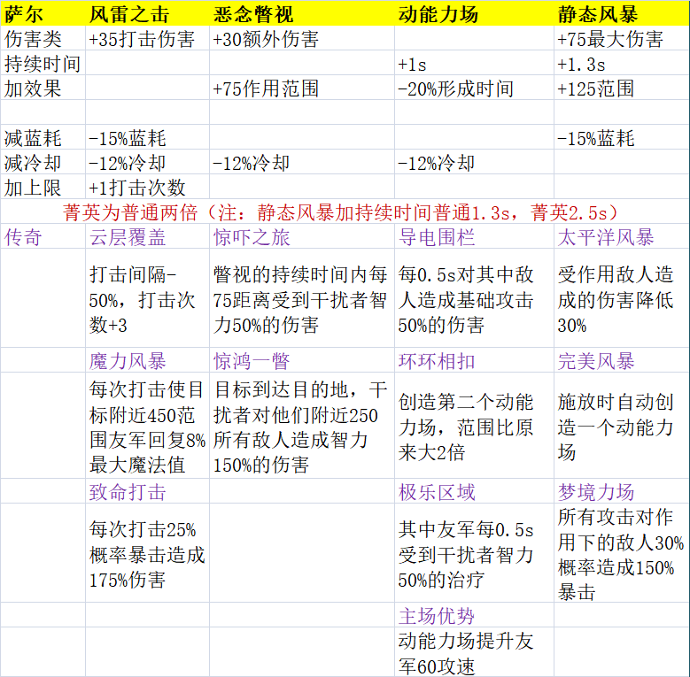 夭天好彩免費(fèi)資料大全,深度評(píng)估解析說明_X45.930