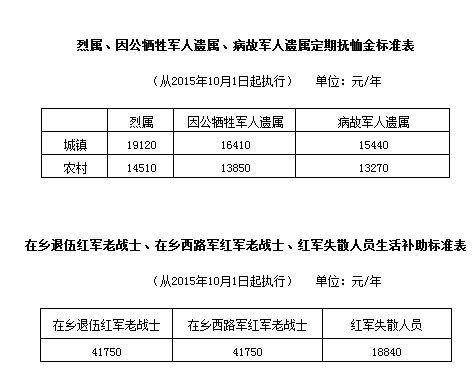 最新優(yōu)撫標準，重塑榮譽與尊嚴的保障體系，最新優(yōu)撫標準，重塑榮譽與尊嚴的保障新篇章