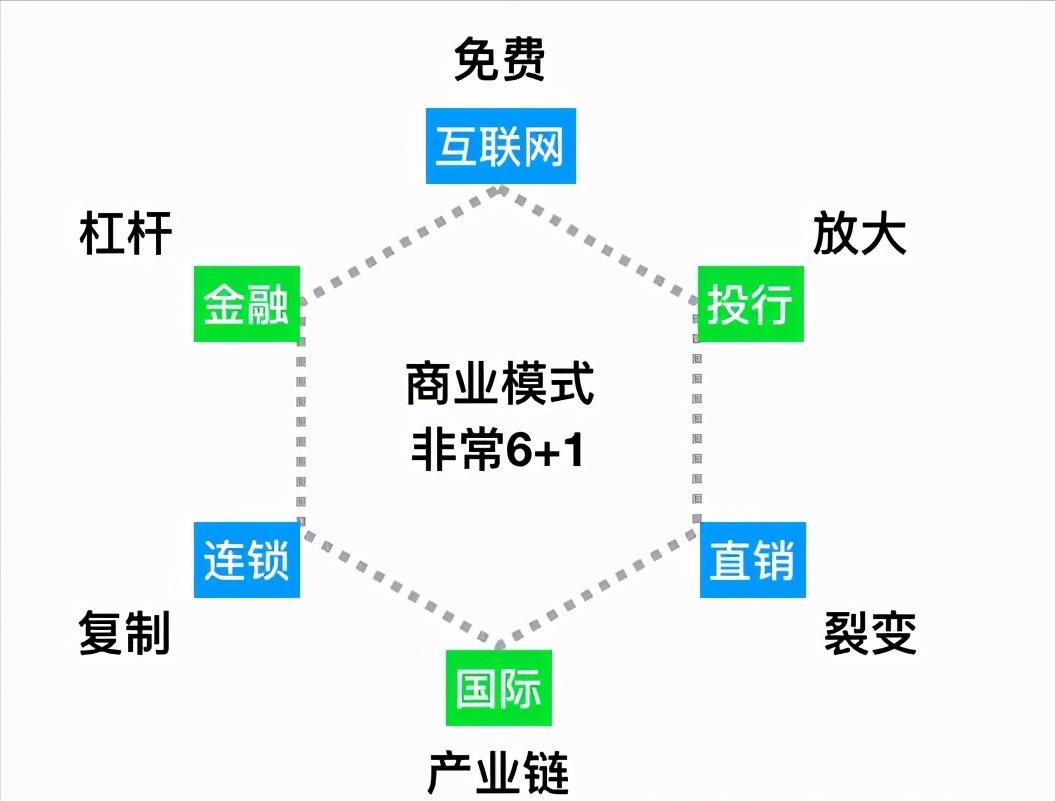 最新運(yùn)營模式，重塑商業(yè)生態(tài)的關(guān)鍵要素，重塑商業(yè)生態(tài)的關(guān)鍵要素，最新運(yùn)營模式解析與探索