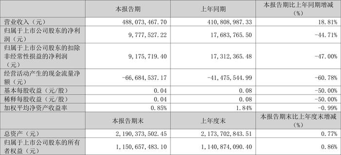 2024新澳免費資料大全精準(zhǔn)版,戰(zhàn)略優(yōu)化方案_冒險款42.977