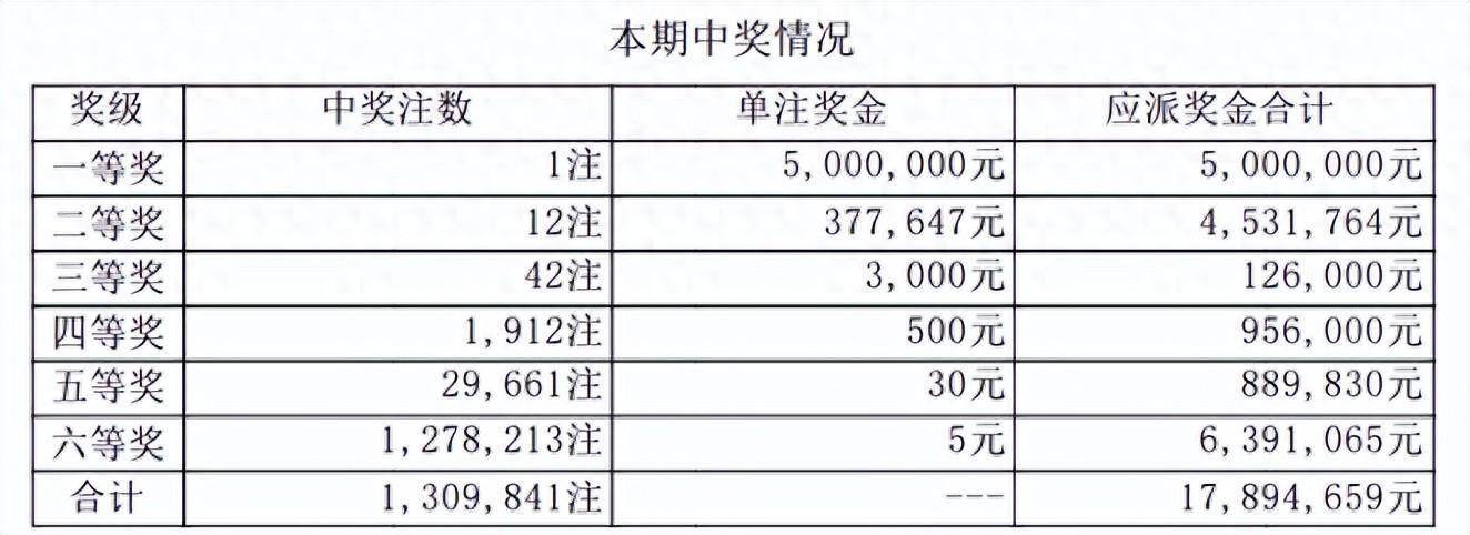 澳門(mén)彩三期必內(nèi)必中一期,快速響應(yīng)計(jì)劃設(shè)計(jì)_PT99.690