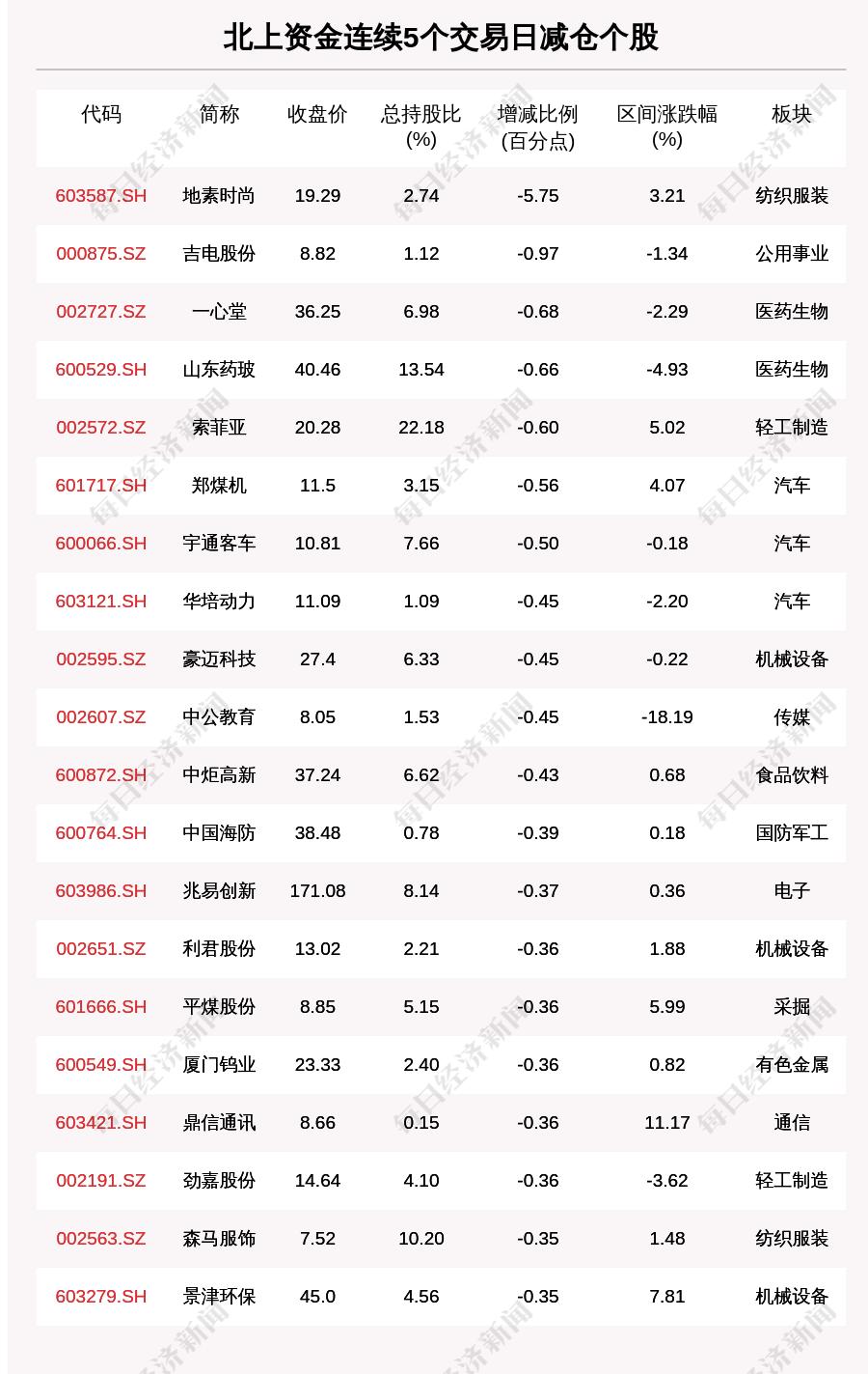 最新IPO排名概覽，最新IPO排名概覽及市場分析