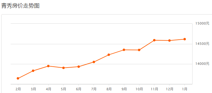 最新南寧房價動態(tài)及市場趨勢分析，南寧最新房價動態(tài)與市場趨勢深度解析