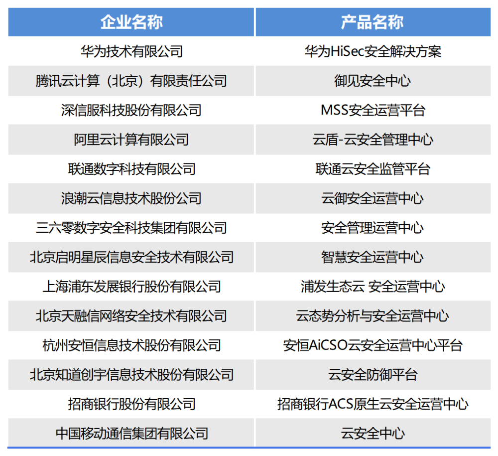 新澳內(nèi)部一碼精準公開,可靠執(zhí)行計劃_MR92.851