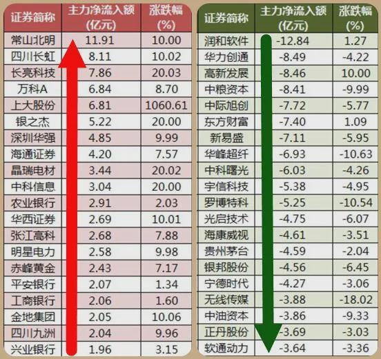 股市最新消息，深度分析與市場趨勢預(yù)測，股市最新動態(tài)，深度分析市場趨勢與預(yù)測