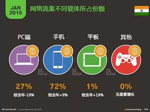 最新社交平臺的崛起與影響，最新社交平臺崛起及其影響力探討