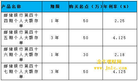 郵政最新利率，了解與評估，郵政最新利率詳解與評估指南