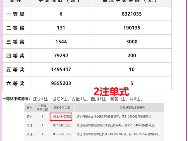 澳門六開獎結(jié)果2024年開獎今晚，澳門六開獎結(jié)果今晚揭曉，2024年開獎預(yù)告