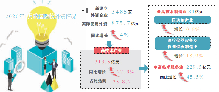 大批外資即將涌入新，機遇與挑戰(zhàn)并存，外資涌入新，機遇與挑戰(zhàn)并存的時代