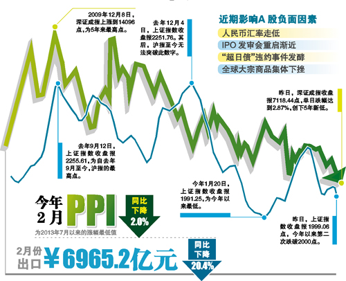 上證指數(shù)暴跌百點(diǎn)，市場新態(tài)勢解析，上證指數(shù)暴跌百點(diǎn)，市場新態(tài)勢深度解析