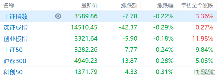 上證指數(shù)開盤下跌0.21%，市場(chǎng)新動(dòng)向解析，上證指數(shù)開盤微跌，市場(chǎng)新動(dòng)向深度解析