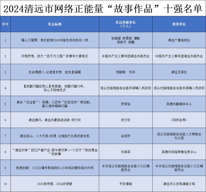 2024年度城市天氣最榜單揭曉新篇章，氣候變化下的城市氣象新趨勢(shì)，氣候變化下的城市氣象新趨勢(shì)，2024年度城市天氣最榜單揭曉新篇章