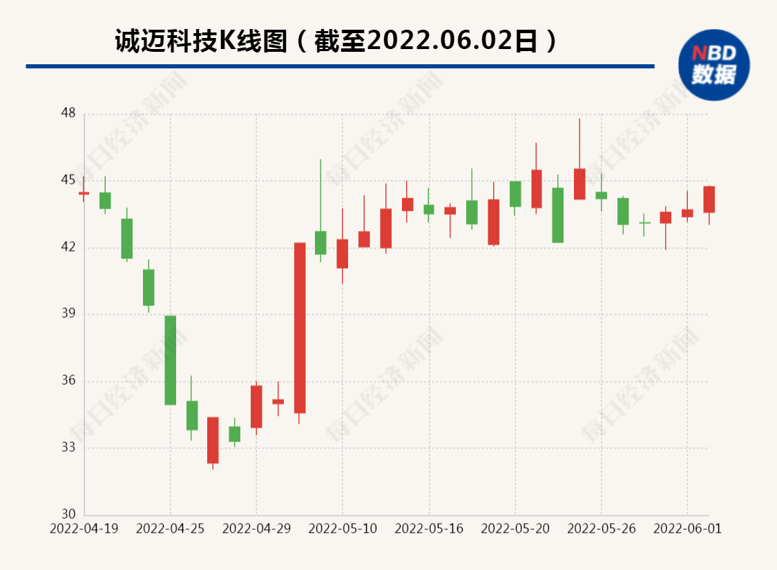 900億大牛股董事長被查，企業(yè)巨頭背后的監(jiān)管與反思，大牛股董事長被查引發(fā)監(jiān)管反思，企業(yè)巨頭背后的監(jiān)管風暴